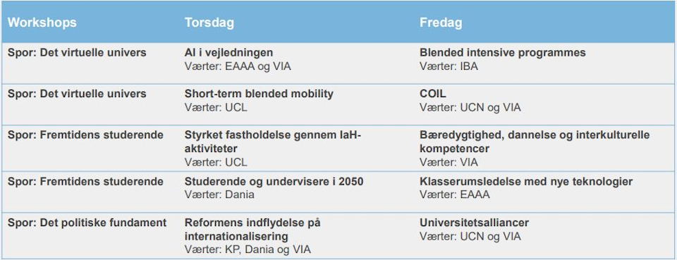 Oversigt over workshops